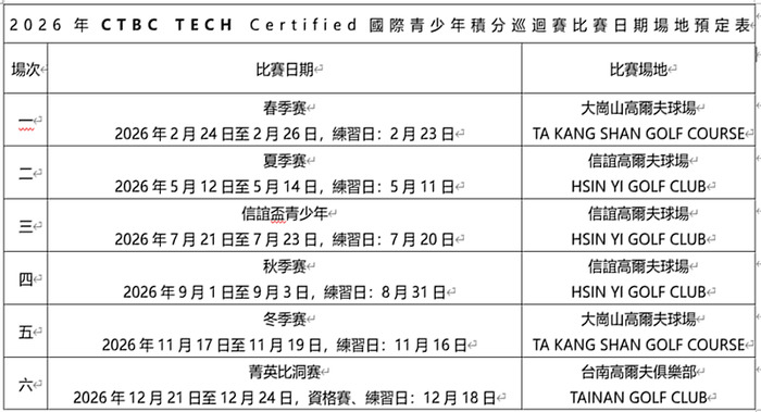 2026 CTBC TECH Certified全國青少年積分巡迴賽賽程表。