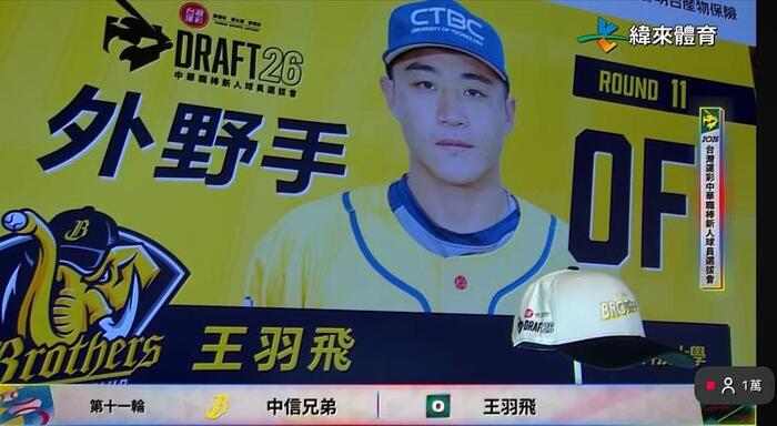 王羽飛獲中信兄弟選秀指名，正式加入球隊。